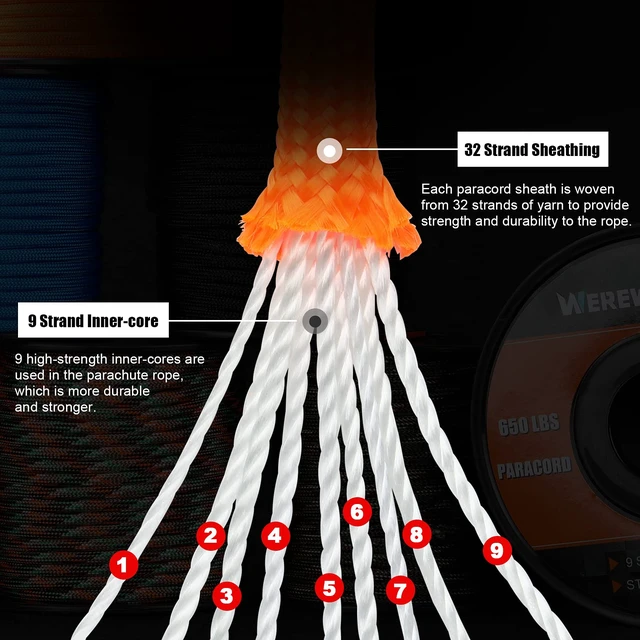 Alt view image 5 of 6 - WEREWOLVES Type III 650lb 9-Strand Paracord Rope, 100ft & 200ft Spools
