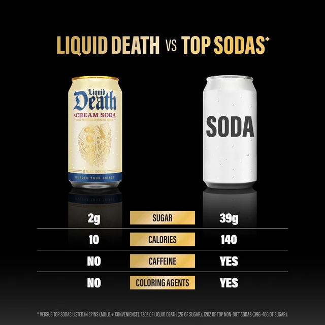 Alt view image 5 of 5 - Liquid Death s'CREAM Soda Flavored Sparkling Water, 6-Pack (12oz Cans), Low Sugar, Huge Flavor, No Artificial Sweeteners
