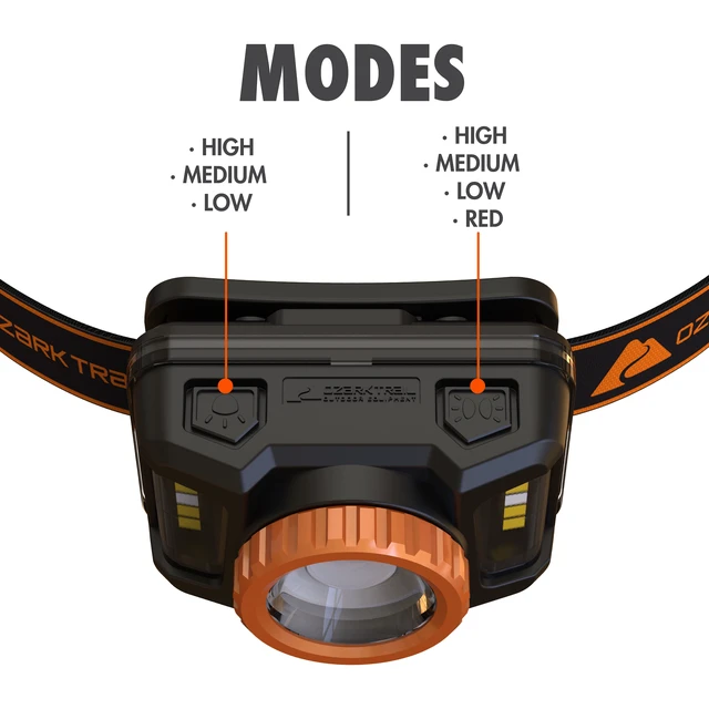 Alt view image 6 of 6 - Ozark Trail 1000 Lumen Rechargeable Focusing Headlamp with USB Charging and Adjustable Strap