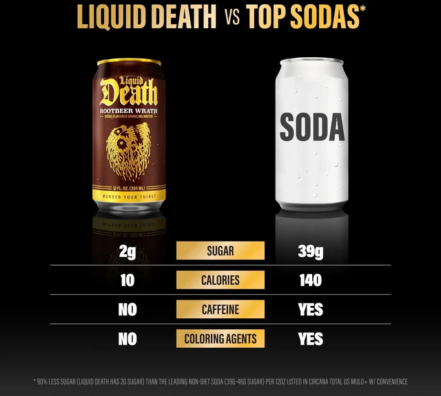 Alt view image 2 of 5 - Liquid Death Rootbeer Wrath Soda-Flavored Sparkling Water, 6-Pack (12fl oz Cans), Low Sugar, Huge Flavor, No Artificial Sweeteners