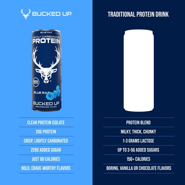 Alt view image 3 of 6 - Bucked Up Blue Raz Lightly Carbonated Protein 12 Fl Oz 4 Pack