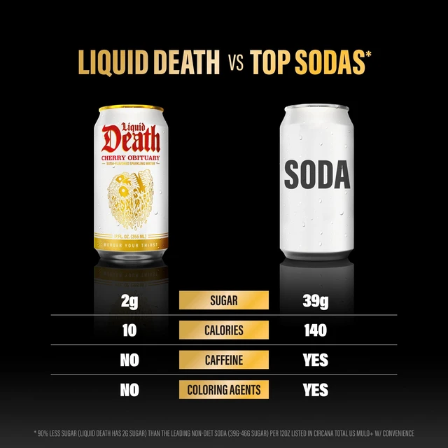 Alt view image 3 of 5 - Liquid Death, Cherry Obituary, Soda-Flavored Sparkling Water, 6-Pack (12 fl oz Cans), Low Sugar, Huge Flavor, No Artificial Sweeteners