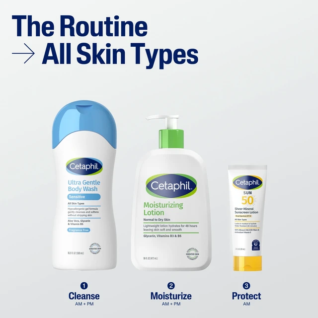 Alt view image 6 of 6 - Cetaphil Ultra Gentle Body Wash, Dry to Normal Sensitive Skin, Fragrance Free, 16.9 fl oz