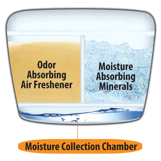 Alt view image 5 of 5 - Citrus Magic 3 Pack Closet Moisture Absorber, Odor Eliminator & Air Freshener, Crisp Linen, 12.8 oz