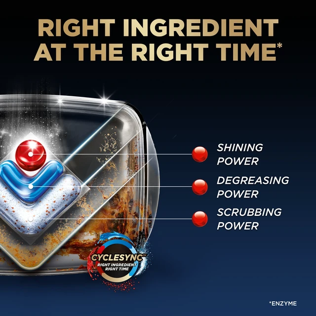 Alt view image 4 of 6 - Finish Ultimate Dishwasher Detergent Pods 52Count