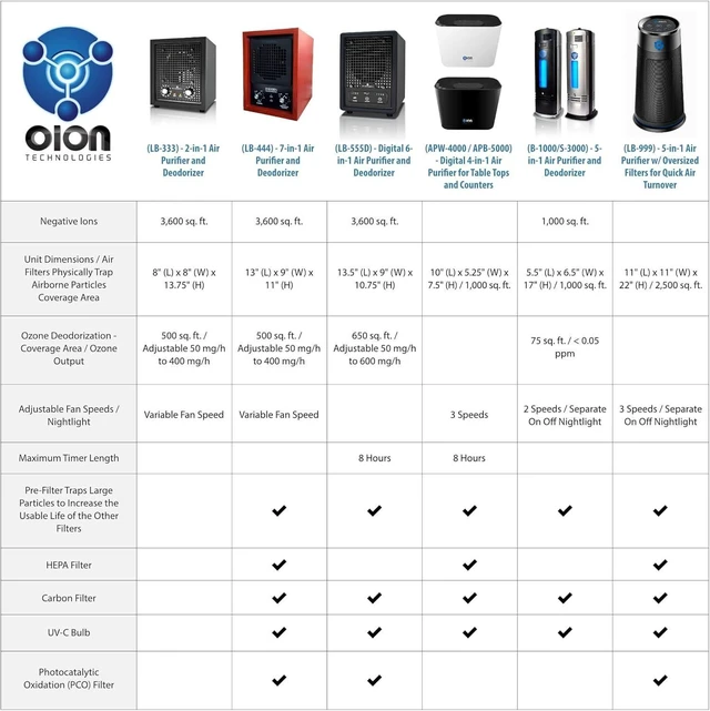 Alt view image 13 of 14 - Enerzen Ozone Generator 60,000mg Industrial O3 Air Purifier Deodorizer (60,000mg - Black)