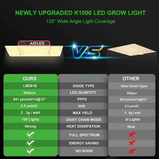 Alt view image 9 of 14 - AGLEX K1000 LED Grow Light, Grow Light with Daisy Chain & Dimmable, Full Spectrum Plant Grow Lights for Hydroponic Indoor Plants Seeding