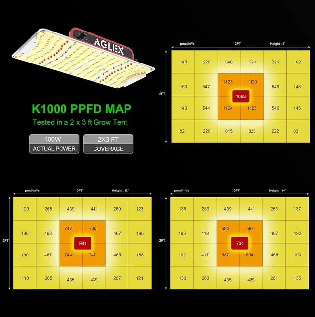 Alt view image 11 of 14 - AGLEX K1000 LED Grow Light, Grow Light with Daisy Chain & Dimmable, Full Spectrum Plant Grow Lights for Hydroponic Indoor Plants Seeding