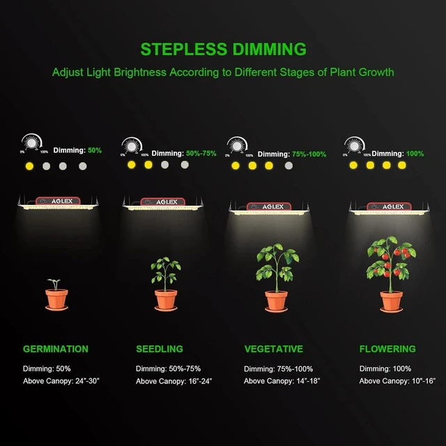 Alt view image 14 of 14 - AGLEX K1000 LED Grow Light, Grow Light with Daisy Chain & Dimmable, Full Spectrum Plant Grow Lights for Hydroponic Indoor Plants Seeding
