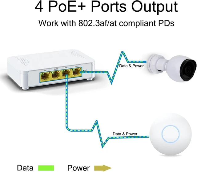 Alt view image 7 of 10 - 5 Port Gigabit PoE Switch - 4 PoE+ Ports, 60W Total, Plug and Play, Small Desktop Switch for Camera/Access Point/IP Phones