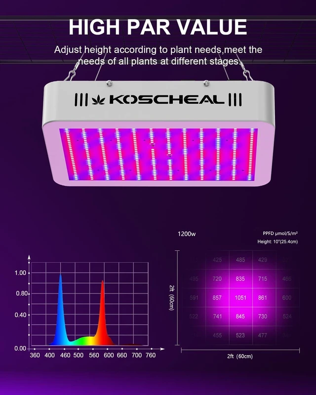 Alt view image 10 of 12 - KOSCHEAL LED Grow Light Full Spectrum 1200W, Plant Grow Light with Veg & Bloom Switch for Hydroponic Indoor Plants LED Grow Lamp with Daisy Chain, Output 130W±5W