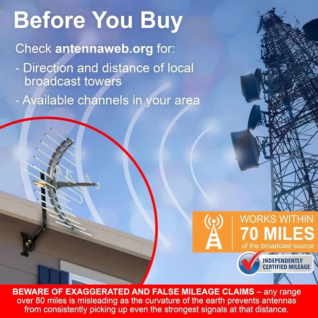 Alt view image 13 of 14 - GE Outdoor HD Digital TV Antenna, Long Range Smart TV Antenna, Supports 4K 1080P HD Smart TV VHF UHF, J Mount Included for Attic or Outdoor, Weather Resistant, 29884