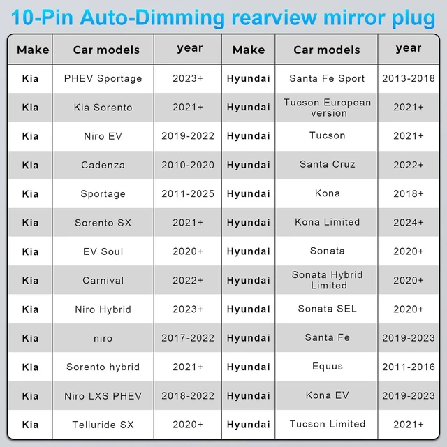 Alt view image 9 of 14 - Dash cam Power Adapter 10 Pin (Model A) Custom for Hyundai Kia Telluride Sorento Soul Rio Carnival Sedona EV6 and More,GPS Radar Mirror Camera Dash Cam Adapter, Connects to Rearview Mirror (Hidden)