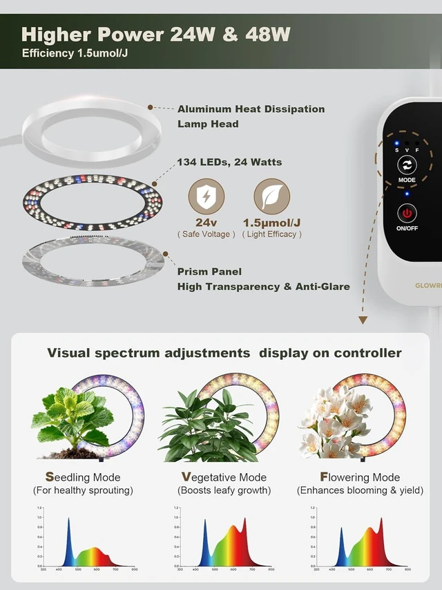 Alt view image 10 of 14 - GLOWRIUM 48W LED Dual-Head Grow Light for Indoor Plants, 23.5-71" Adjustable Height, 3-Growing Full Spectrum for Tall Plant Light, 3/9/12/16H Timer, 6-Level Dimming, Ideal for Large Tall Plants