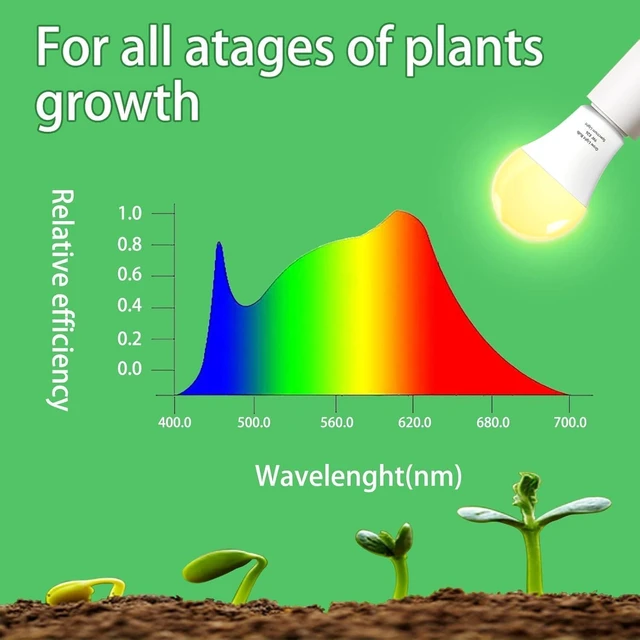 Alt view image 9 of 12 - 12 Pack Full Spectrum Grow Light Bulbs,A19 Grow Lights for Indoor Plants,Dimmable E26 9W Grow Bulb Replace up to 100W,Plant Lights for Indoor Growing,Flowers,Greenhouse,Indore