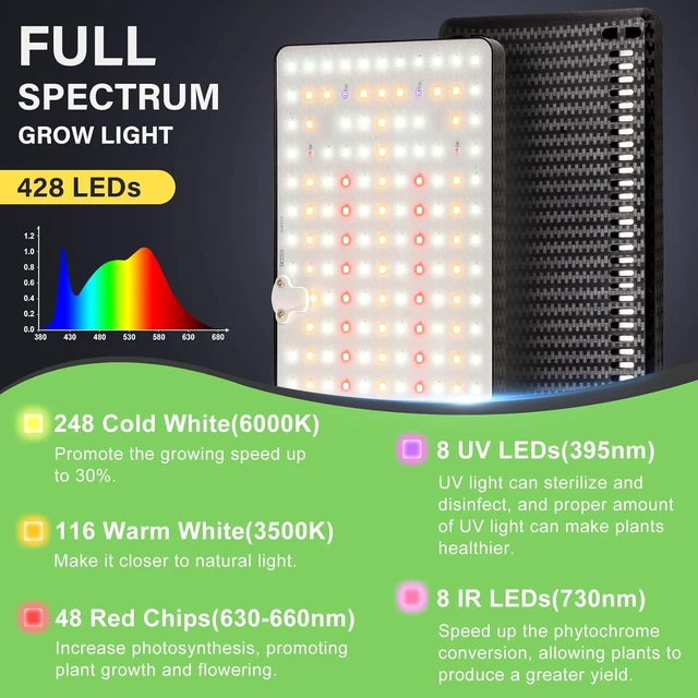 Alt view image 10 of 14 - LBW Latest Grow Light for Indoor Plants, 428 LED Dual-Head Full Spectrum Standing Plant Light, Floor Grow Lamp with 3/6/12H Timer, 6 Brightness Levels, 3 Switch Modes, 75" Adjustable Tripod Stand