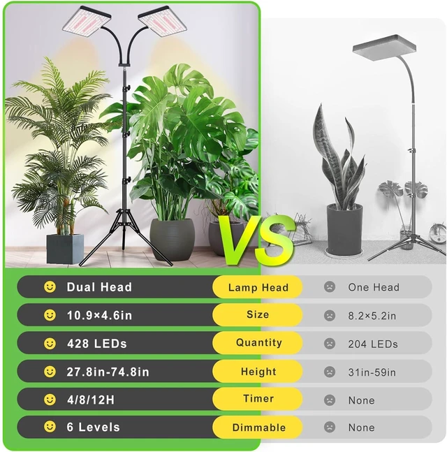 Alt view image 13 of 14 - LBW Latest Grow Light for Indoor Plants, 428 LED Dual-Head Full Spectrum Standing Plant Light, Floor Grow Lamp with 3/6/12H Timer, 6 Brightness Levels, 3 Switch Modes, 75" Adjustable Tripod Stand