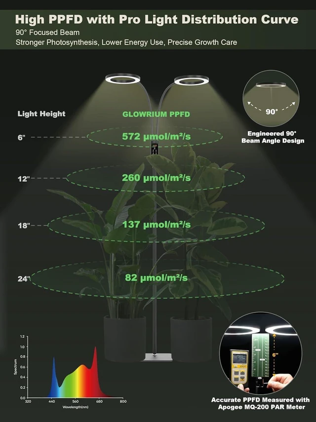 Alt view image 12 of 14 - GLOWRIUM Smart Grow Lights for Indoor Plants, 48W Full Spectrum Plant Lights with Bluetooth App, Adjustable Height 47-70.9", Auto Timer, Indoor Plant Lamp for Large Tall PlantsBlack 48W
