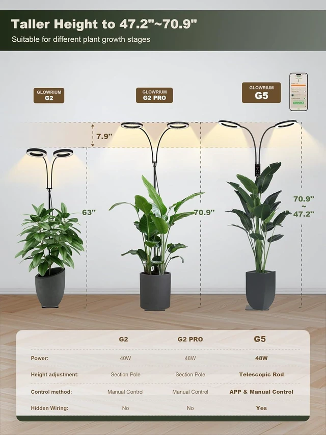 Alt view image 11 of 14 - GLOWRIUM Smart Grow Lights for Indoor Plants, 48W Full Spectrum Plant Lights with Bluetooth App, Adjustable Height 47-70.9", Auto Timer, Indoor Plant Lamp for Large Tall PlantsBlack 48W