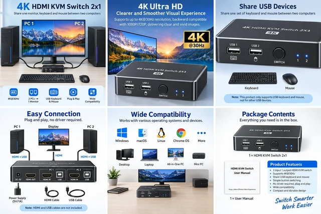 Alt view image 3 of 6 - 4K HDMI USB KVM Switch, 2-Port PC Sharing Switch for One Monitor, Keyboard and Mouse, with Desktop Controller
