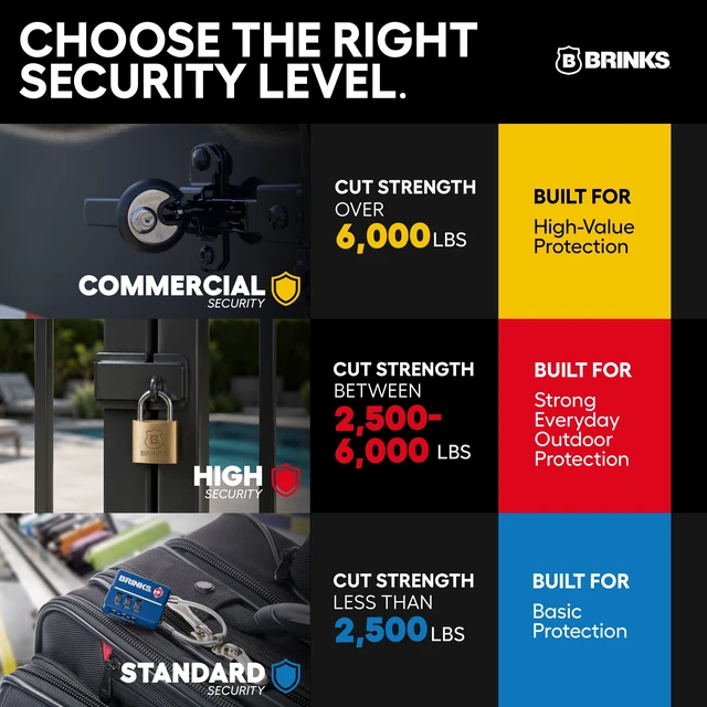 Alt view image 5 of 6 - Brinks 40mm Heavy Duty Zinc Die-Cast TSA Resettable Combination Luggage Padlock with 1in Shackle