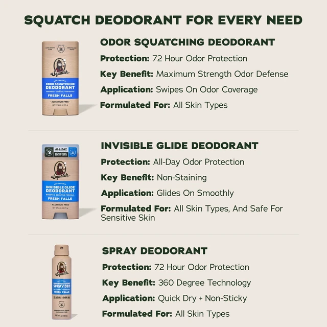 Alt view image 2 of 6 - Dr. Squatch Men's Aluminum Free Deodorant, Fresh Falls, 2.65Oz