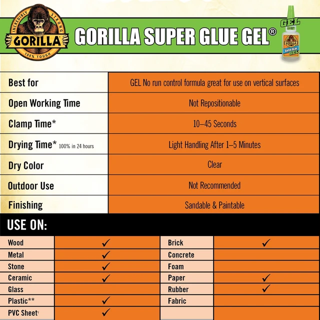 Alt view image 5 of 5 - Gorilla Glue Super Glue Clear Gel, 15 Gram (0.53 Ounces)