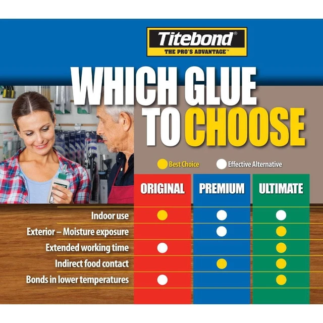 Alt view image 4 of 5 - Titebond Ultimate III 8oz Wood Glue
