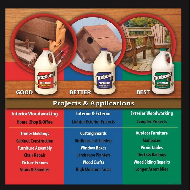 Alt view image 5 of 5 - Titebond Ultimate III 8oz Wood Glue
