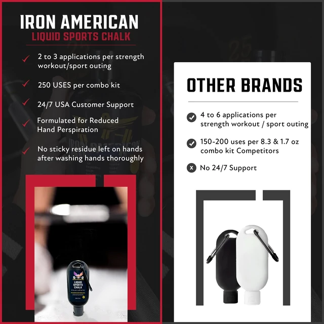 Alt view image 3 of 6 - IRON AMERICAN Liquid Sports Chalk, 250mL, White - Grip Enhancer for All Grip-Based Sports and Activities