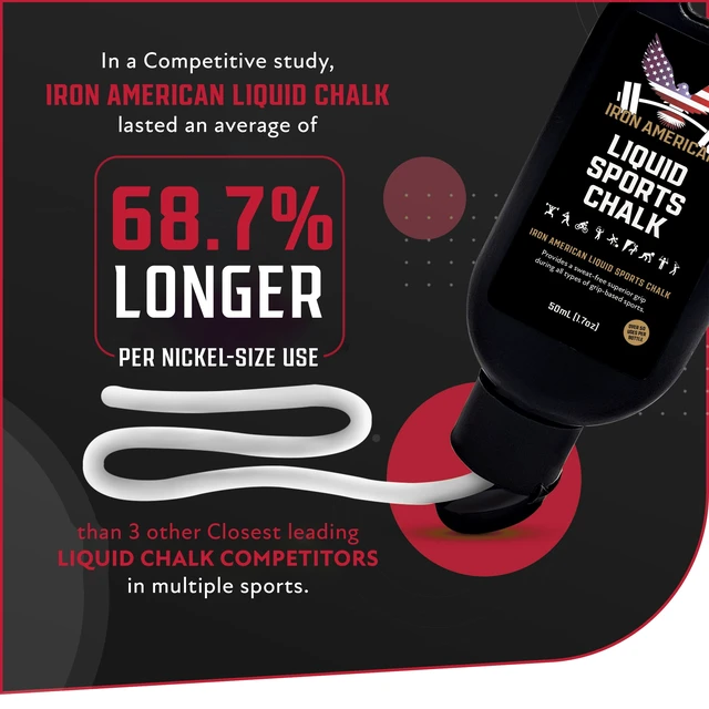 Alt view image 4 of 6 - IRON AMERICAN Liquid Sports Chalk, 250mL, White - Grip Enhancer for All Grip-Based Sports and Activities