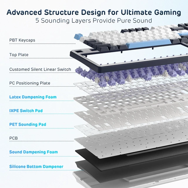Alt view image 4 of 7 - X104 Wired Full Size Mechanical Gaming Keyboard, Metal Knob | Creamy Keyboard with Number Pad,104 Keys RGB Computer Keyboard Hot Swappable Linear Switch, Online Software for Wins/Mac