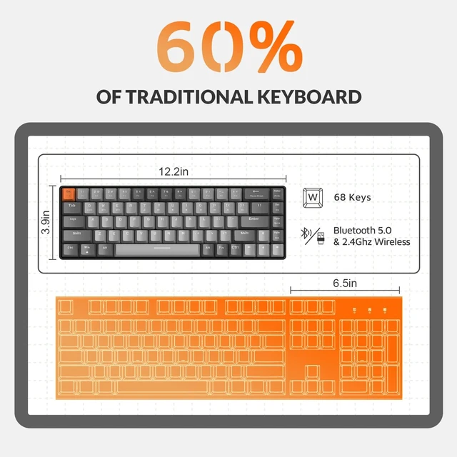 Alt view image 6 of 7 - RK68 Compact 68 Keys Wireless Mechanical Gaming Keyboard | Bluetooth 5.0/2.4GHz with Dual Mode,2-in-1 Receiver,Hot Swappable Keyboard,Linear Red Switch for PC/Mac/Win/Xbox/Smartphone