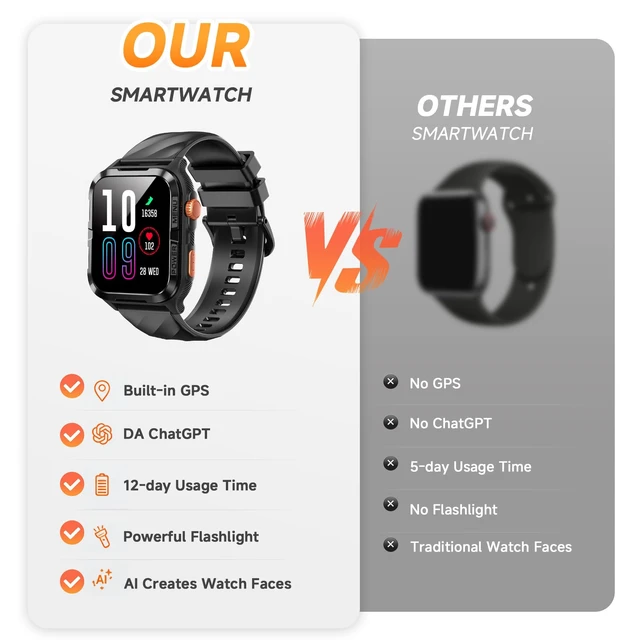 Alt view image 2 of 7 - GPS Smart Watch for Men with ChatGPT, Compass & Flashlight/2 Straps | 12-Day Battery/IP68 Waterproof/Bluetooth Calling/Health Monitor/120+ Sports,1.83" HD Fitness Tracker for iPhone/Android