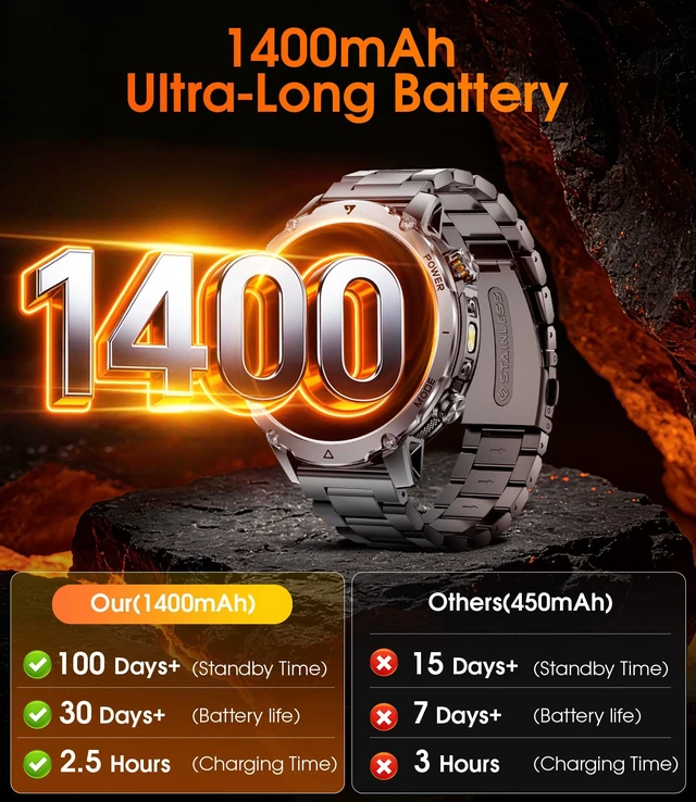 Alt view image 2 of 7 - Military Smart Watch for Men, 1400mAh 60-Days Battery, 1.85" HD Smartwatch with LED Flashlight, 100+ Sports Mode, IP68 Waterproof, Pedometer, Fitness Watch for Android iOS, Black