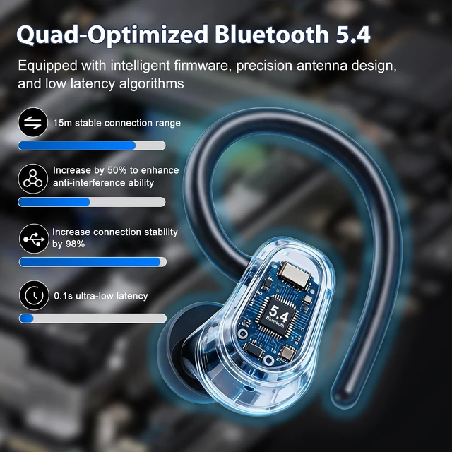 Alt view image 4 of 7 - Wireless Earbuds Bluetooth 5.4, 50H Playtime Sport Earphones with Earhooks | HiFi Stereo Bluetooth Hearphones with ENC Noise Cancelling Mic, IPX7 Waterproof Over the Ear Buds for Gym/Running/Workout