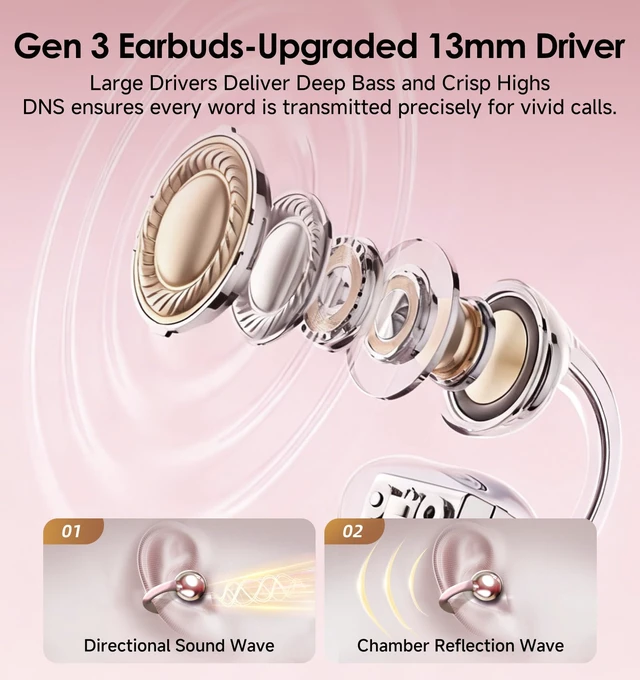 Alt view image 4 of 7 - Clip-On Earbuds Gen 3, Open-Ear Wireless Bluetooth 6.0 Headphones with Mic, Secure Fit for Small Ears & Glasses Wearers, 50H Playtime, ENC, IPX5 Waterproof Sport Ear Buds (Pink)