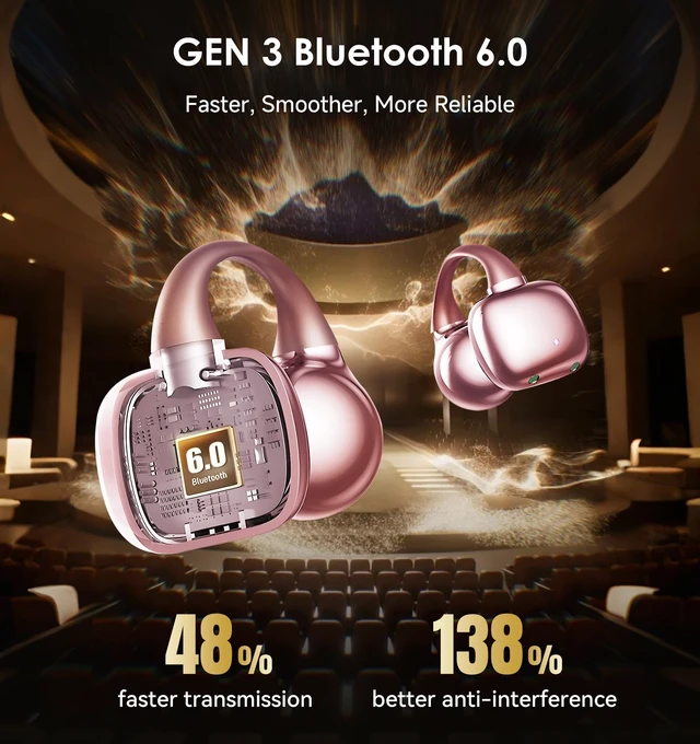 Alt view image 7 of 7 - Clip-On Earbuds Gen 3, Open-Ear Wireless Bluetooth 6.0 Headphones with Mic, Secure Fit for Small Ears & Glasses Wearers, 50H Playtime, ENC, IPX5 Waterproof Sport Ear Buds (Pink)