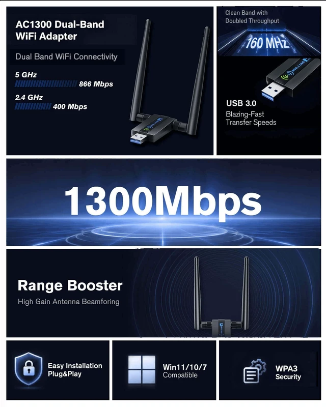 Alt view image 2 of 7 - USB WiFi Adapter for Desktop PC,AC1300Mbps Dual Band 5dBi Antennas | AC1300Mbps dual band | 867Mbps 5GHz + 400Mbps 2.4GHz | 2x 5dBi antennas | USB 3.0 | MU-MIMO | WPA3 | Plug & Play for Win11/10