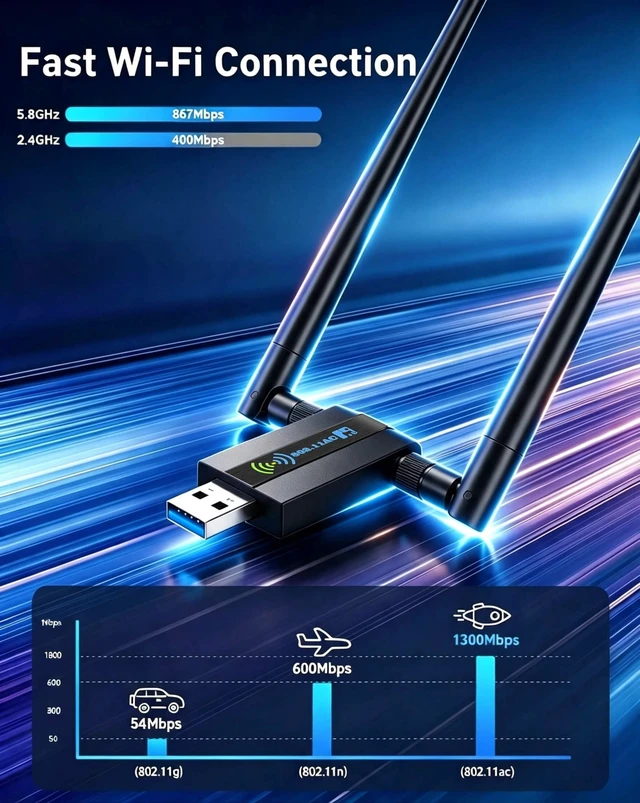Alt view image 3 of 7 - USB WiFi Adapter for Desktop PC,AC1300Mbps Dual Band 5dBi Antennas | AC1300Mbps dual band | 867Mbps 5GHz + 400Mbps 2.4GHz | 2x 5dBi antennas | USB 3.0 | MU-MIMO | WPA3 | Plug & Play for Win11/10