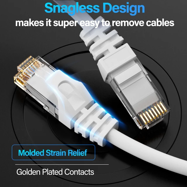Alt view image 7 of 7 - Cat6 Ethernet Cable 10Gbps 10 ft (10 Pack), UTP Ethernet Cable Cat 6, Flexible Bare Copper Cat6 Cable, Cat 6 Network Cable for Server, Data Center, White