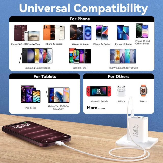 Alt view image 6 of 7 - USB C Charger Block Multiple Ports Wall Charger Fast Phone Charging Blocks | 40W 4-Ports Power Cube USB Plug USB A+USBC Charger Brick Box for iPhone 18/17/16/15/14/13 Pro Max, iPad, Galaxy, Pixel