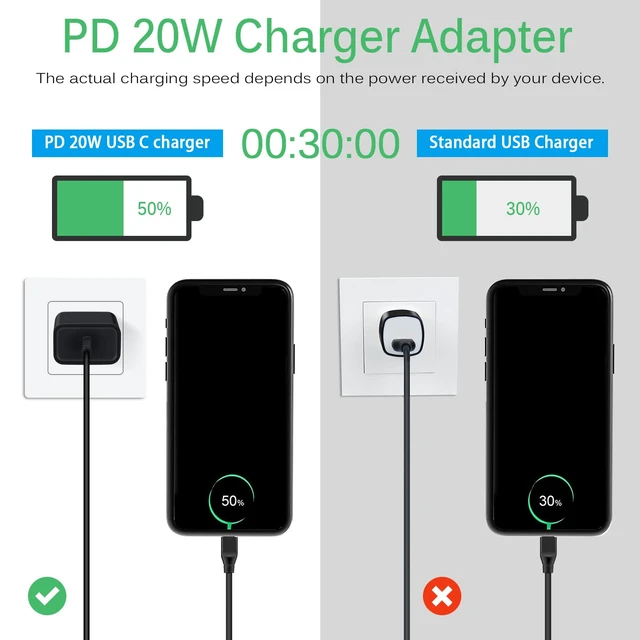 Alt view image 3 of 7 - Type C Charger Fast Charging Block Android Motorola Phone Charger | for Moto G Stylus 2026 2025 /G 17 Power/Edge 70 Fusion+/Razr Fold/Edge/G Play/G Power USB C Wall Charger Block Power Adapter