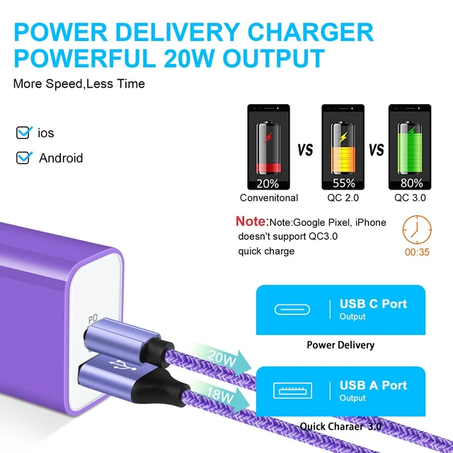 Alt view image 3 of 7 - 20W USB C Wall Charger, Dual Port Fast Charger Block for iPhone 17 Pro Max | USB C Power Adapter for iPhone 17e 16e 16 15 14 13 12 11 Pro Max SE, Samsung Galaxy S26 S25 A16 A15 A53, Pixel 10a 9 8 Pro