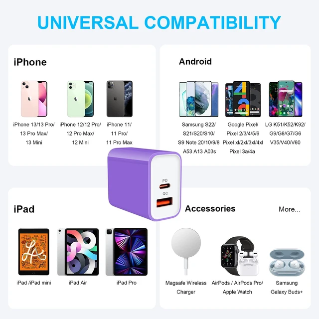 Alt view image 7 of 7 - 20W USB C Wall Charger, Dual Port Fast Charger Block for iPhone 17 Pro Max | USB C Power Adapter for iPhone 17e 16e 16 15 14 13 12 11 Pro Max SE, Samsung Galaxy S26 S25 A16 A15 A53, Pixel 10a 9 8 Pro