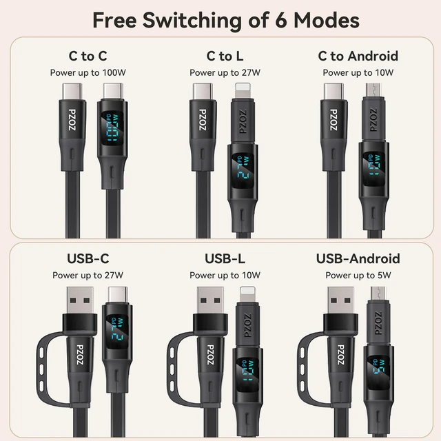 Alt view image 4 of 6 - Retractable USB C Cable, 100W PD Cord with LED Display & Organizer | Retractable design with adjustable lengths, 480Mbps data transfer and cable management for iPhone, Samsung and MacBook