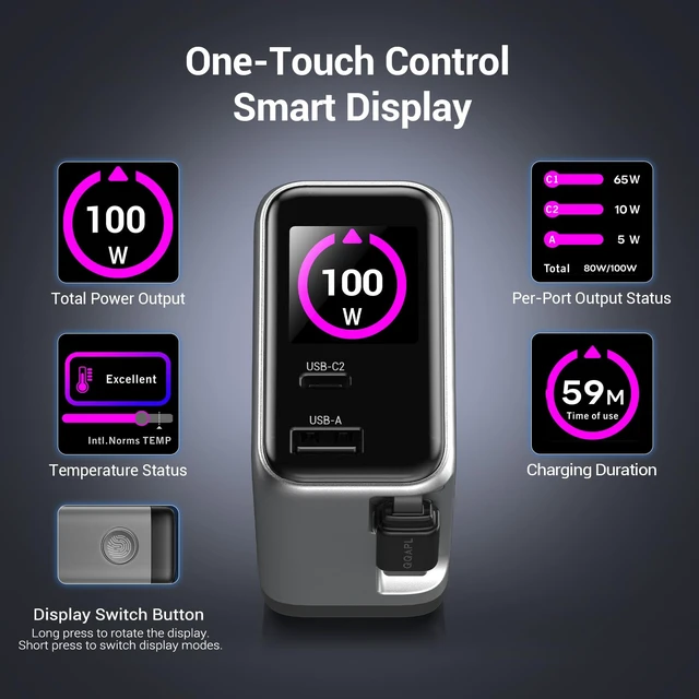 Alt view image 4 of 7 - 100W Retractable USB C Wall Charger,3-Port Gan Charger with Display | Built-in Cable, PD3.2 AVS PPS Super Fast Charging for iPhone 18/17/16, Macbook Pro/Air Laptop, Samsung Galaxy(Non-Battery)