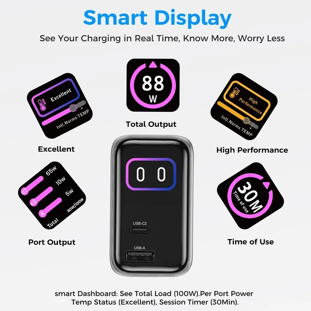Alt view image 3 of 7 - 100W GaN USB C Retractable Charger with Smart Display&Touch Control | PD PPS Fast Charging Wall Adapter,Compact 3-Port Foldable,for MacBook Pro/Air, iPhone 18/17, Galaxy S26, Pixel, iPad