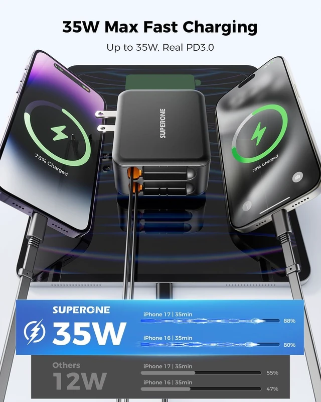 Alt view image 3 of 7 - 62W Retractable Wall Charger with Dual USB C Cables | 3-Port USB C Charger Block, 35W Phone Chargers Fast Charging for iPhone 17/16/15 Series, Pad, Tablet, LG, Samsung and More
