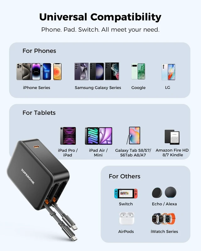 Alt view image 7 of 7 - 62W Retractable Wall Charger with Dual USB C Cables | 3-Port USB C Charger Block, 35W Phone Chargers Fast Charging for iPhone 17/16/15 Series, Pad, Tablet, LG, Samsung and More